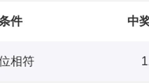 大乐透059期专家预测：胆码14及质合分析杀号
