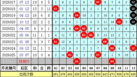 双色球26030期聪爷预测：蓝球四胆推荐