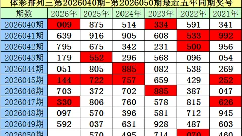 【战骑攻略】034期排列三独家推荐：揭秘49神码，今日必杀号码大公开！