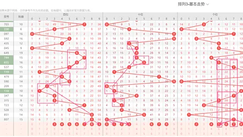 孙晓双色球：期号分析中奖1680万，挑战一等奖推荐