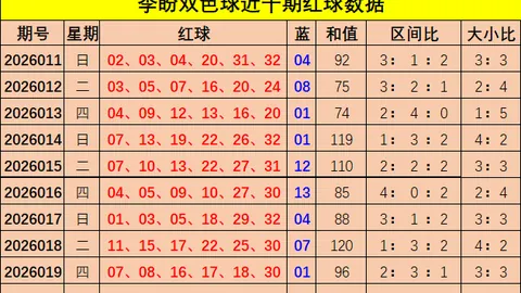 排列三第2026046期小梁质合分析推荐
