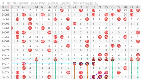 2026022期双色球专家预测：五行号码分析及红球推荐