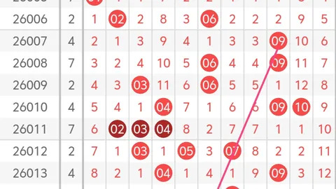 26058期福彩3D专家胆码推荐分析