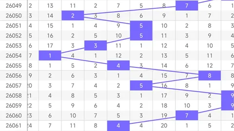 大乐透046期专家质合分析推荐，试机号快报混合组选预测