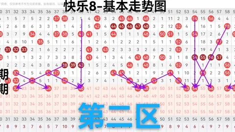 【双色球2026018期】独家公式精准定红，中奖秘诀尽在此！