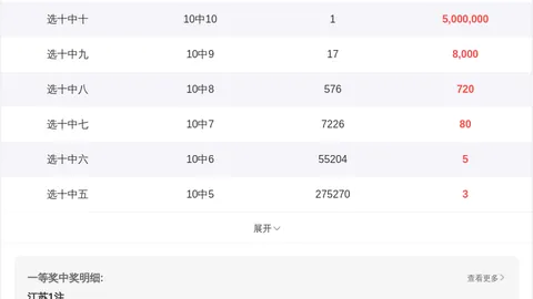 金年顺双色球026期：龙头提升，独选04号码