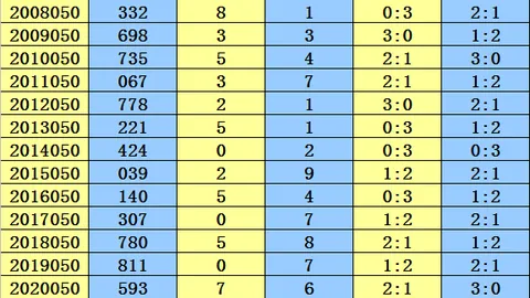 大乐透26045期专家红球杀号质合分析推荐