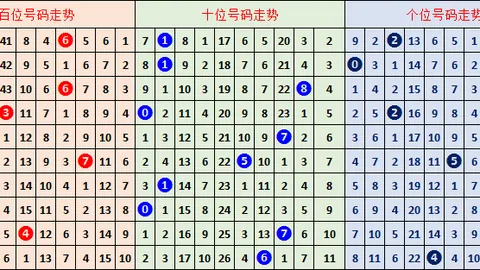 喜福彩3D第071期：专家质合分析推荐，前区十码精选