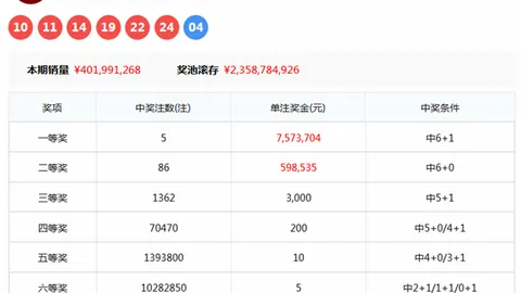 双色球036期专家红球奇偶比分析：3：3推荐