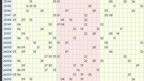 2026047期 大乐透期号2026047 初恋彩哥质合分析
