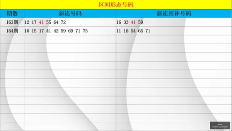 推荐 排列3第26153期独家一胆预测：一生之选，不容错过