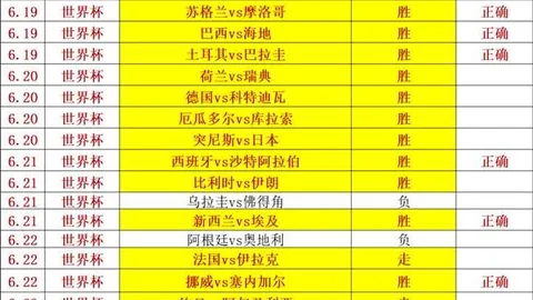 推荐 2026世界杯前瞻中国足彩网：澳土大战精华攻略指南
