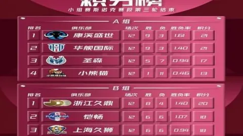 2026版巴西乙联赛精选中国足彩网官网：昨夜8胜6的顶级赛事